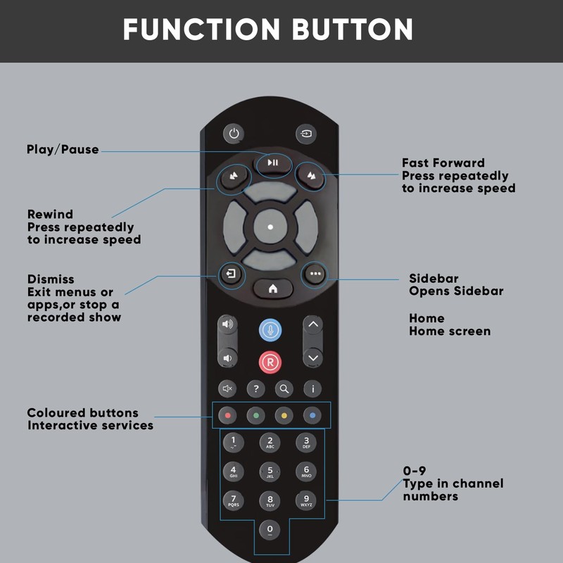 Replacement Sky Q Remote Control- Voice Remote Control Compatible with