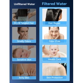 Magichome 2Pack Shower Filter Replacement Cartridges, Shower Head Filter for Hard Water Filteration, Reduces Chlorine, Heavy Metals and Other Impurities