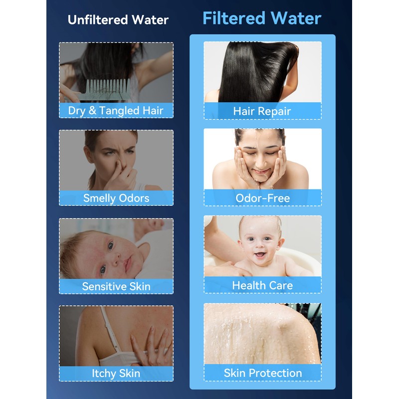 Magichome 2Pack Shower Filter Replacement Cartridges, Shower Head Filter for
