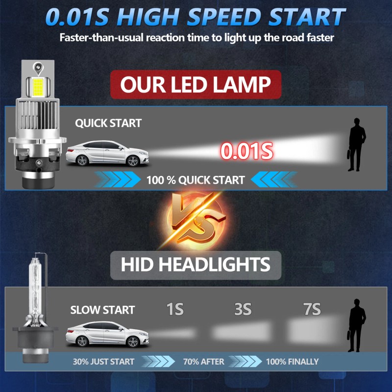 AUIMSOCO D2S LED Headlight Bulb Hi/Lo Beam HID Conversion KIT