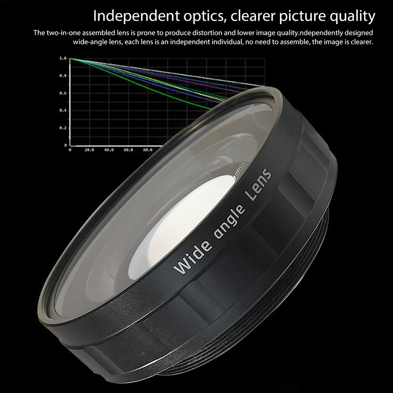 Wide Angle Lens Optical Glass High Definition Wide Angle Lens