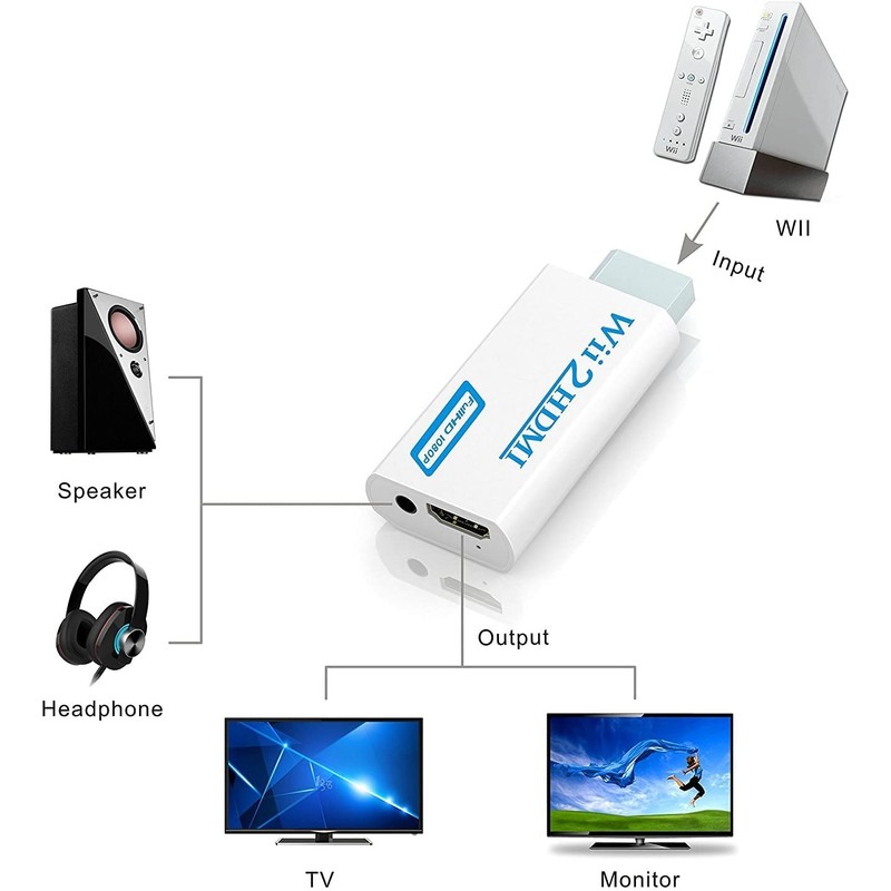 Wii to HDMI Converter, GANA Wii HDMI Adapter 1080p 720p