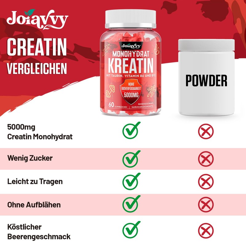 Joiavvy Joiavvy 5000mg Creatine Monohydrate Gummies, Low Sugar, Vegan, Gluten-Free,