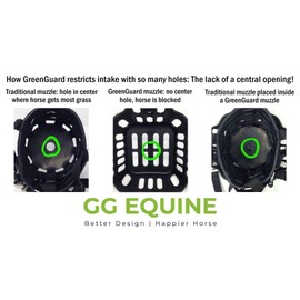 GREENGUARD Grazing Muzzle, size 5 Horse, Black