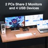 8K HDMI KVM Switch 2 Monitors 2 Computers 8K@60Hz 4K@144Hz,