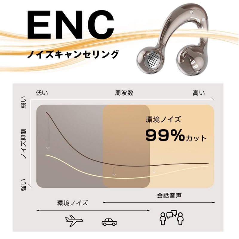 CHUDA Bluetooth Earbuds, Ear Cuffs, Bluetooth 6.1, Completely Wireless, Air