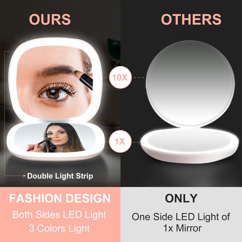 Compact LED Magnifying Travel Makeup-Mirror - 4 inches 1X/10X Magnification