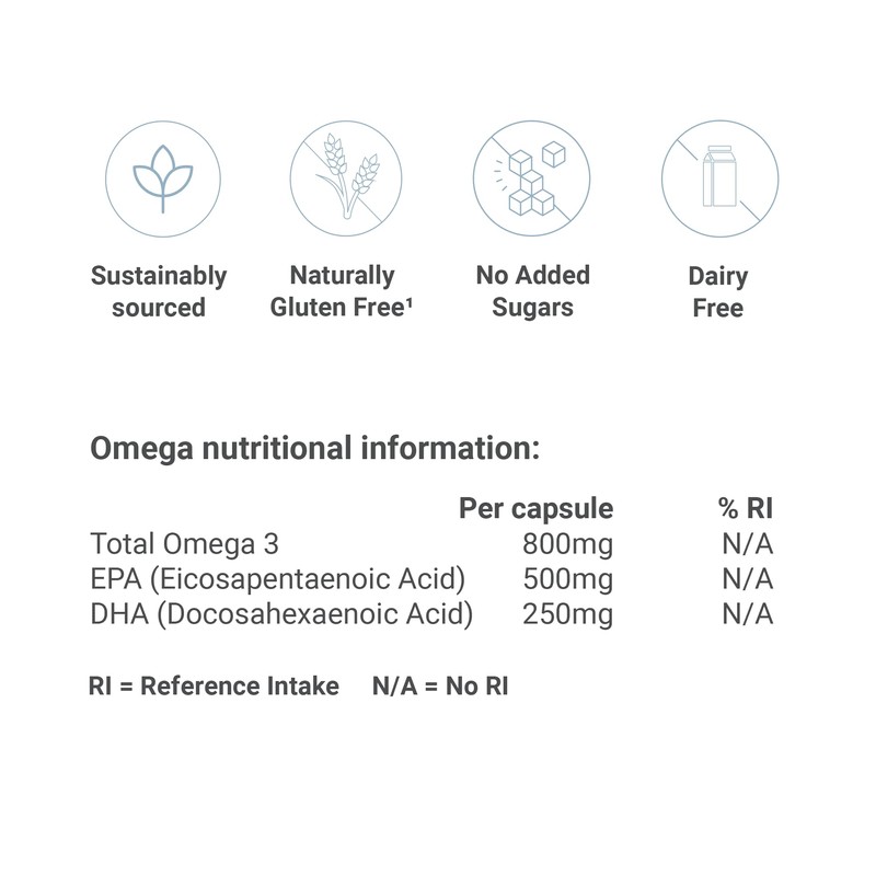 GP Nutrition The Omega - Omega 3 Fish Oil, EPA