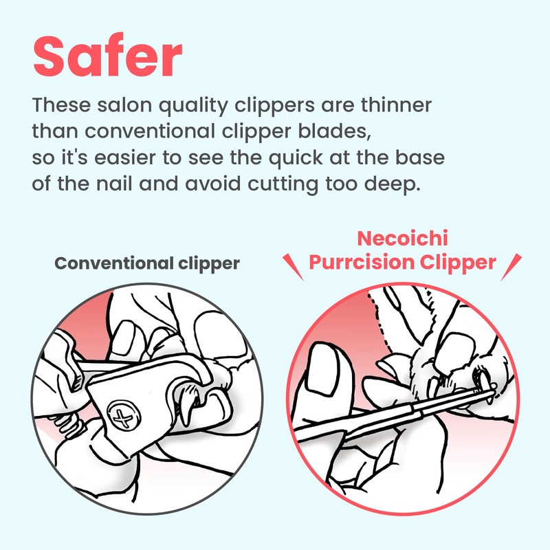 Purrcision Feline Nail Clippers(Basic, Mint)