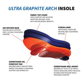 Sorbothane Ultra Graphite Medium Arch Insole W 14, M 12.5-13.5 (Metric 46-47) - G