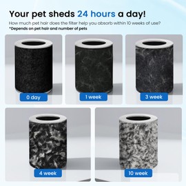 Samrado HEPA Air Purifier Filter Kit, 5 in 1 with Hair Pre-filter, H13 HEPA, Activated Carbon, Main & Nylon Filter up to 99.97% of Pet Hair, Oders, Smoke, Pollen-Compatible with PJ11 Air Purifiers