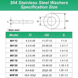 M5 Washers Set, 50 Pieces Large Washers M5 x 25, 304 Stainless Steel Flat Washers, Body Washers, Locking Washers for Screws, Nuts, Threaded Rod, Flat Washers