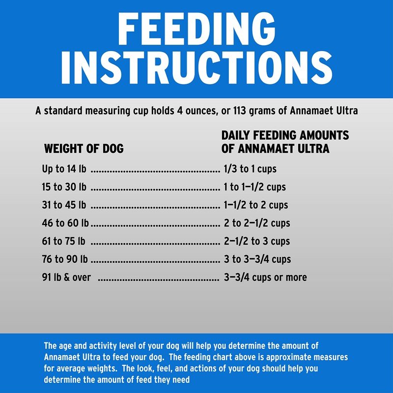 Annamaet Original Ultra Formula Dry Dog Food, 32% Protein (Chicken