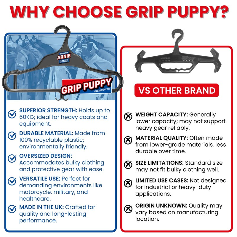 Grip Puppy Arnie - Possibly the Worlds Strongest Coat Hanger