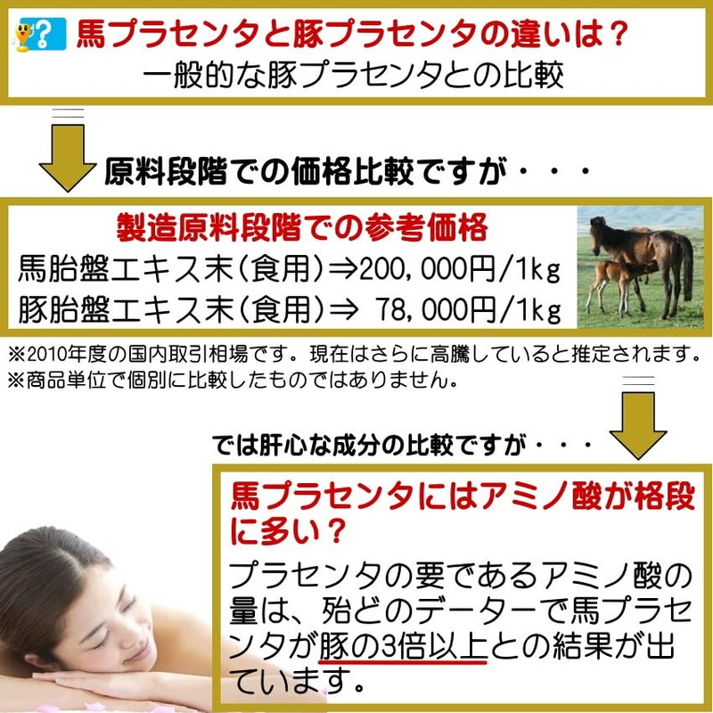 プラセンタ サプリ 馬 麗らか娘 180粒 ×3個セット 高濃縮 馬プラセンタ