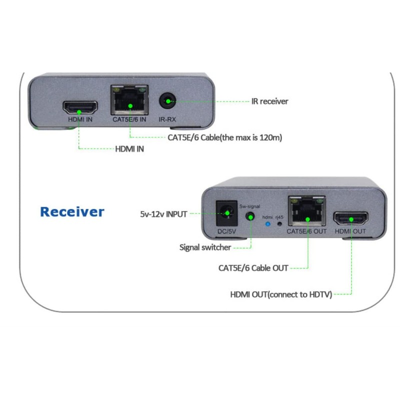 HDMI Signal Amplifier Expander Transmitter Receiver Over Cat 5e/6 RJ45