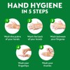 Dettol Skinkare 200ml+Free Liquid Handwash