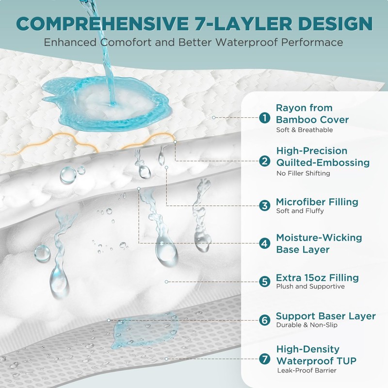 5 Sided Waterproof Mattress Protector Queen Size, Quilted Bamboo Rayon