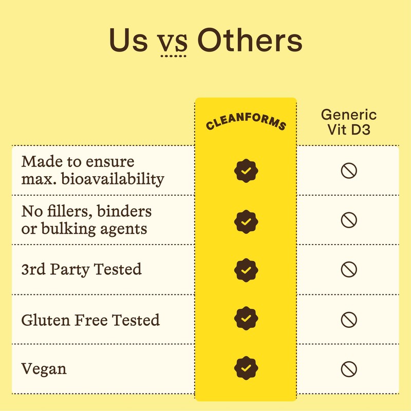 Vitamin D3 + Main Cofactors