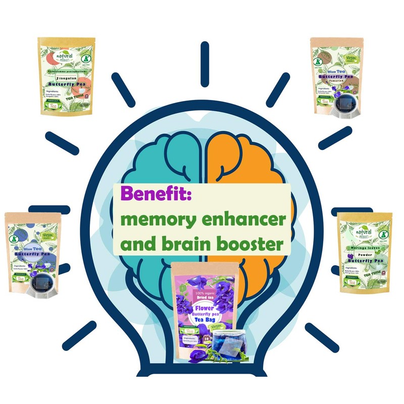 Jiaogulan Gynostemma Pentaphyllum 30 Tea Bags Original Grown in Thailand