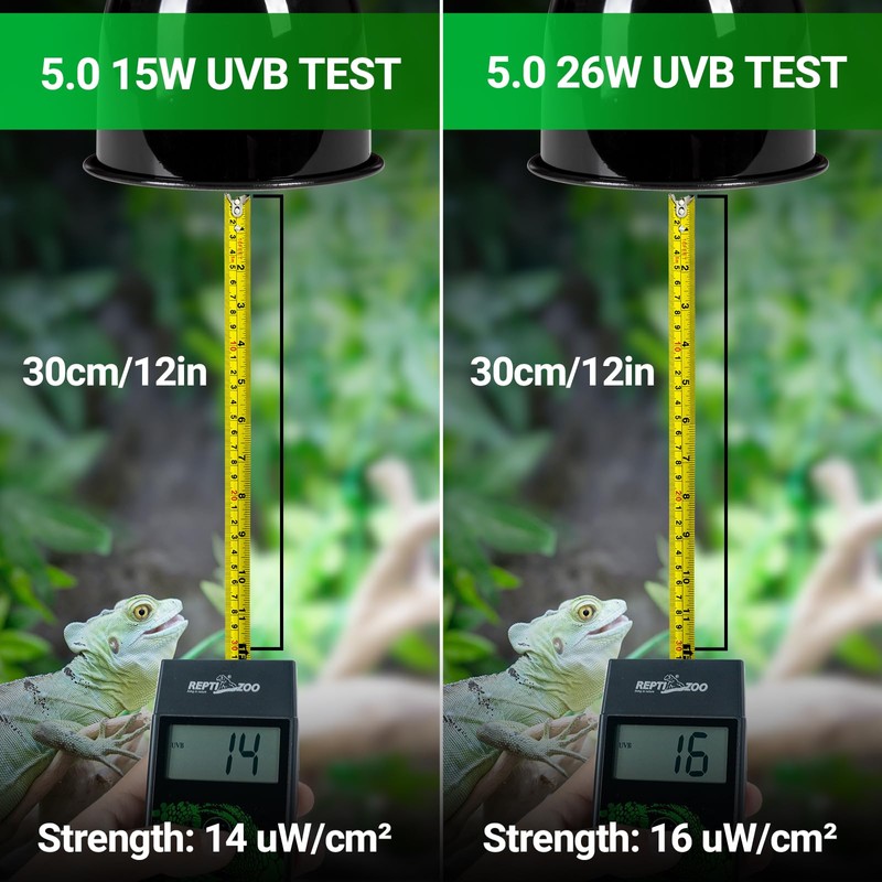 REPTI ZOO UVB Light for Tropical Reptile, 2 Pack 5.0