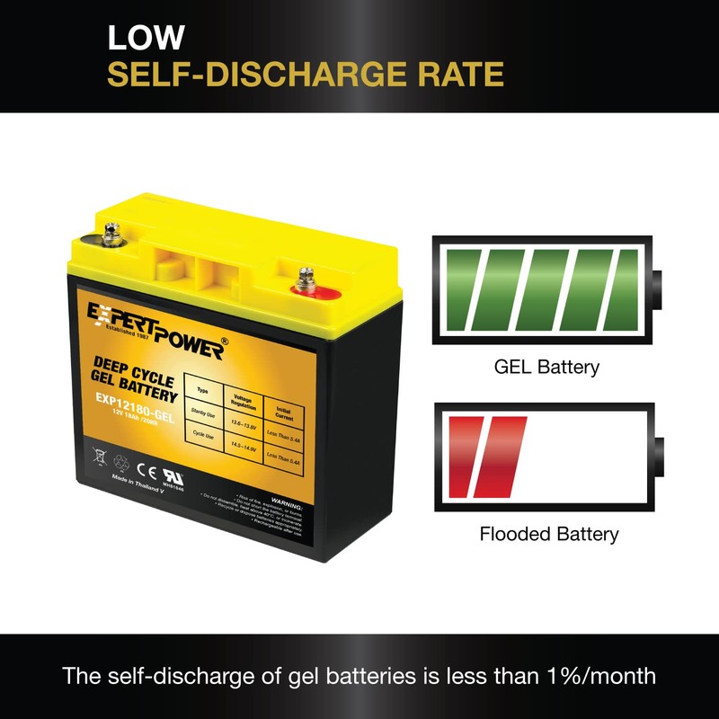 12V 18AH Gel Deep Cycle Battery ExpertPower