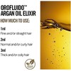 Elixir de aceite de Argán Orofluido 100ml