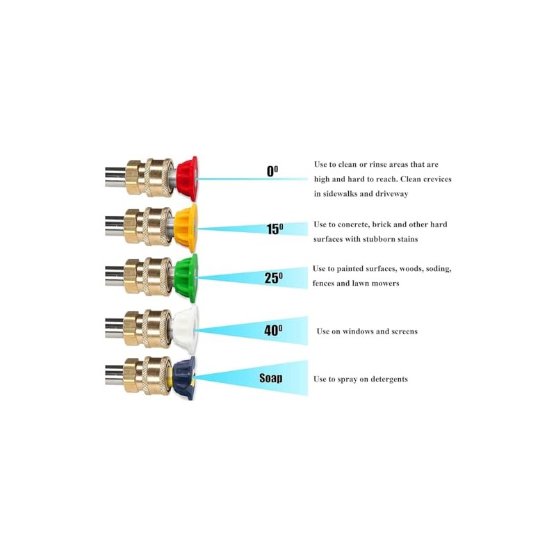 Hydraulax Pressure Washer Color Coded Degree Nozzle Kit with 3.5