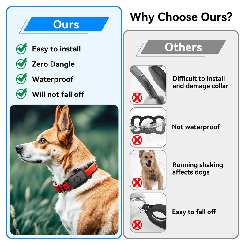 DDJ Dog Collar Holder for Tile Life360 Pro 2024 Bluetooth