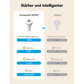 GoveeLife Smart WiFi Pool Thermometer, Floating Thermometer, Digital with App Alert for Bath Tub, Fishbowl, Hot Tub