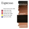 Espresso 1/2 Oz Tinta Para Micropigmentación Permablend