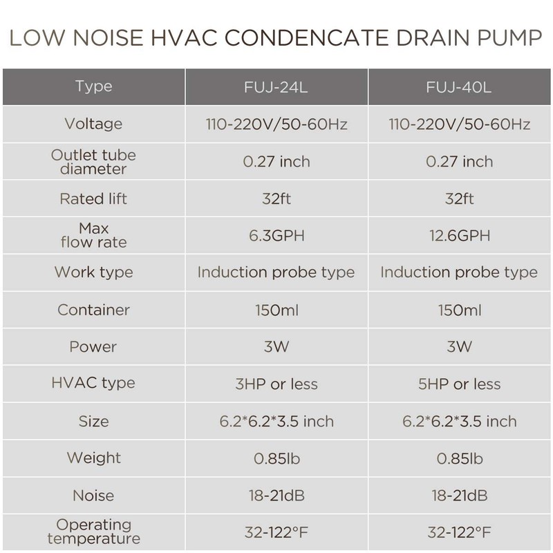 FUJIWARA Condensate Mini Pump Exquisite Automatic Condensation Drain Removal Pump