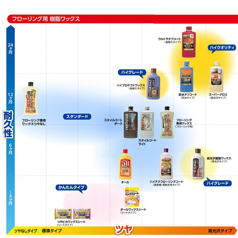 Rinrei Ultra Tough Coat, 16.9 fl oz (500