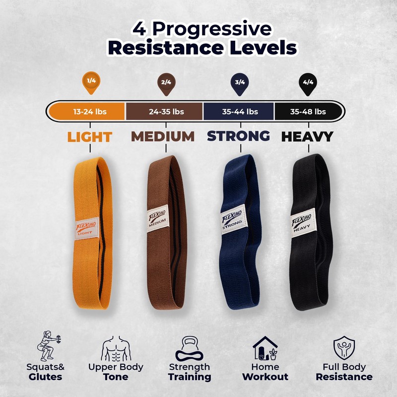 HABBY SPORT Fabric Resistance Bands Set of 4, Dynamic Edition