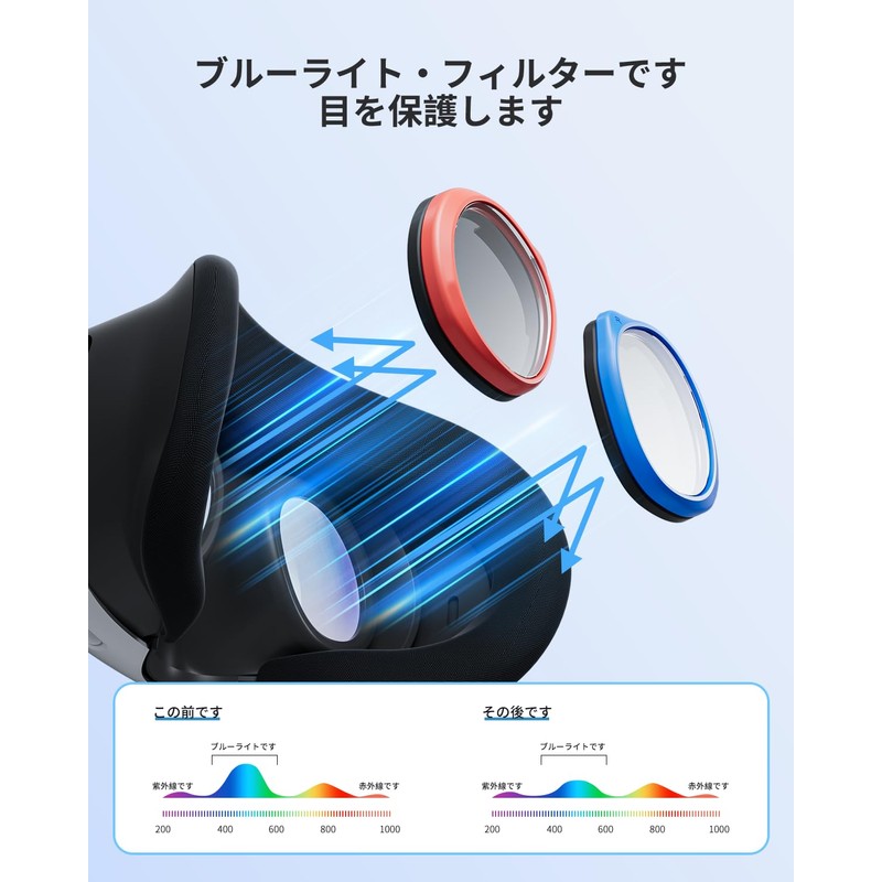 Maecker 度付きレンズ（右側の青、-4.0）Meta Quest 3用の度付きレンズ Quest 3に適用するレンズ度付き 軽量磁気ABSフレーム メタクエスト 3用のブルーライトブロッキングレンズ