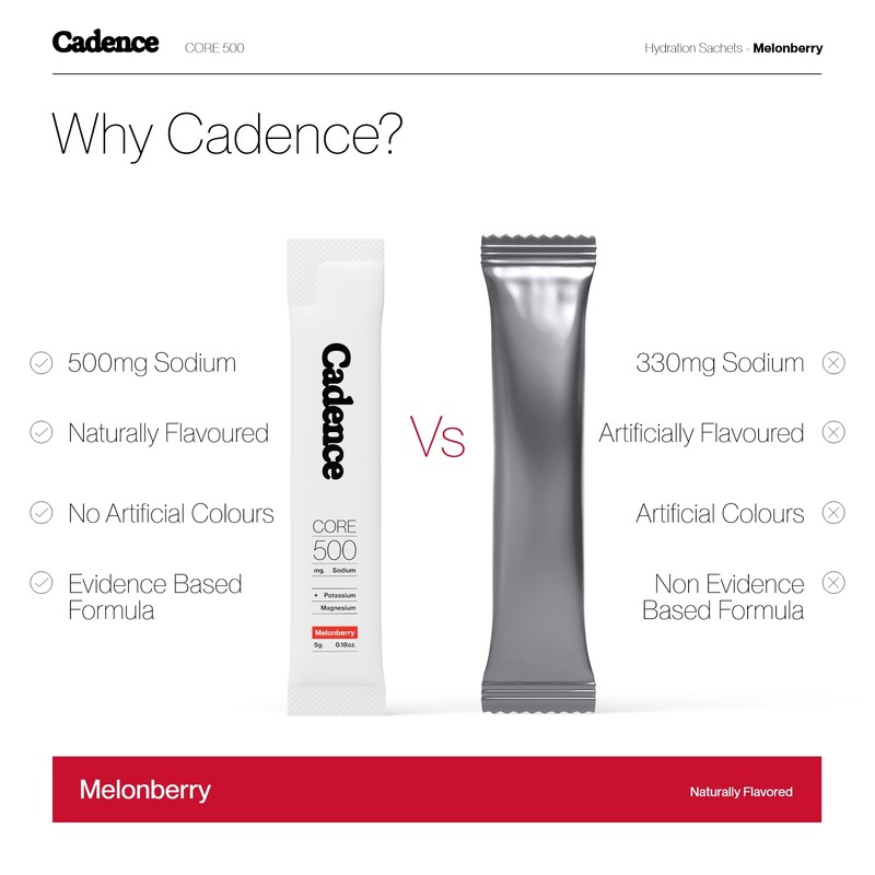 Cadence Core Electrolyte Hydration Sachets - Essential Electrolytes Powder -