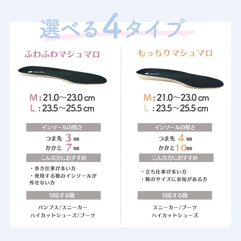 Actika (アクティカ) High Repulsion Marshmallow Insole for Sore and Tired