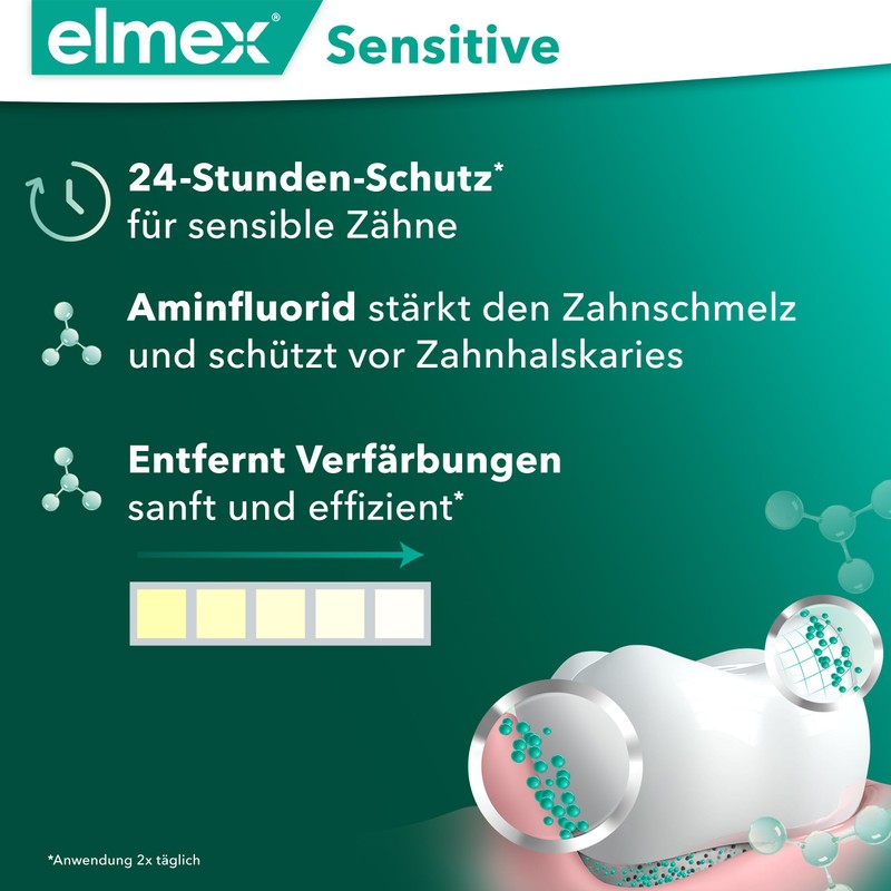 elmex Toothpaste Sensitive Gentle White 75 ml - Clinically Confirmed
