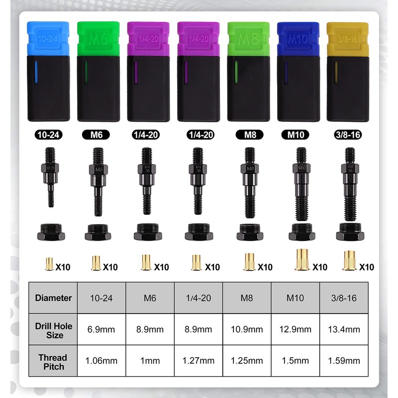 Rivet Nut Tool Mandrel M10 and 10 Rivet Nuts, Rivet