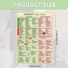 Fodmap Chart Fridge Magnet,Fodmap Diet Guide List,High Fodmap List Meal