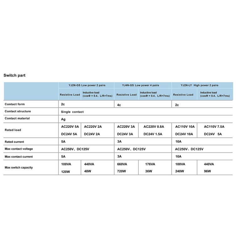 Electromagnetic Power Relay, 8-Pin 10 AMP 110V/120V AC Relay Coil