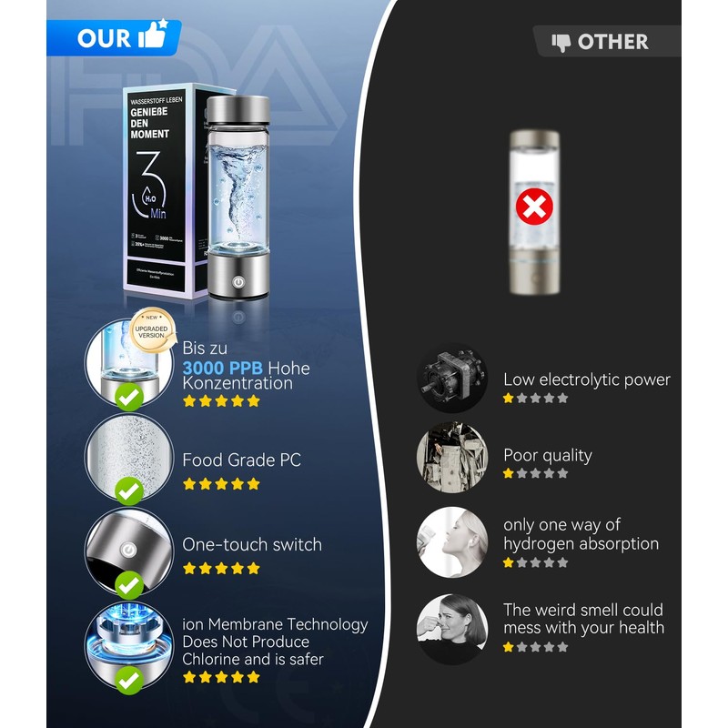 9.0 Upgraded Hydrogen Water Bottle Generator【Industry-Leading - 24-Hour Hydrogen Lock】Hydrogen