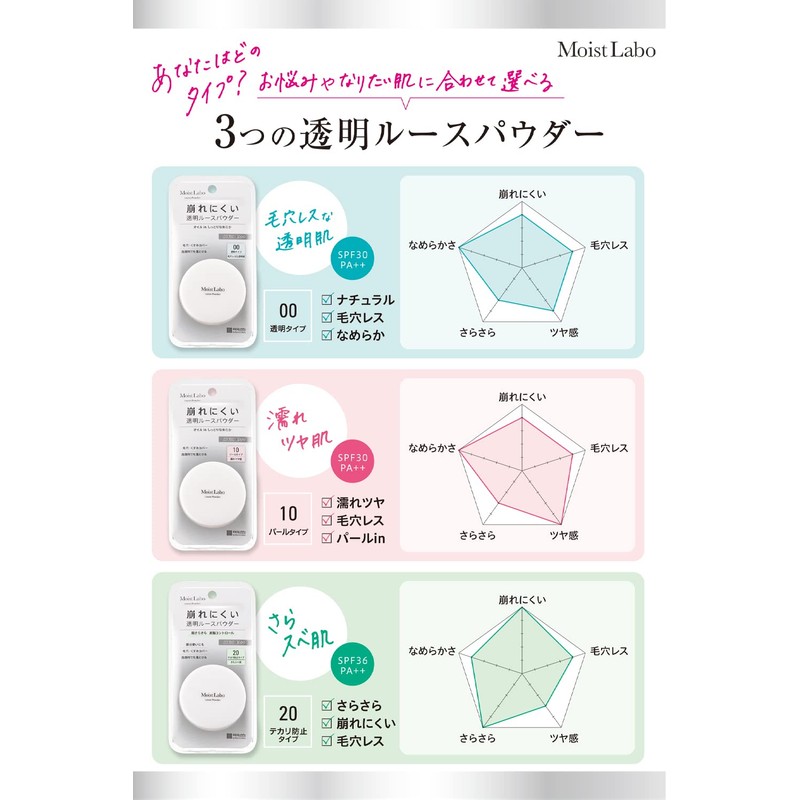Moist Lab Loose Powder, SPF 36 PA++ Nosebam Powder