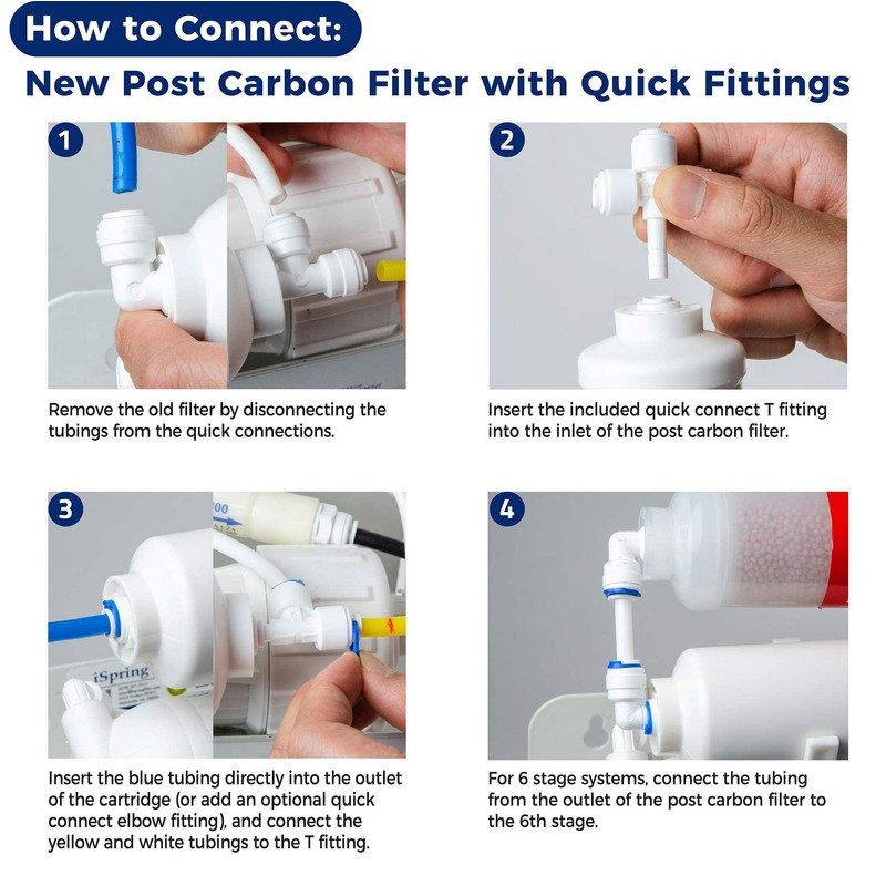 iSpring F4 for Standard Reverse Osmosis RO Systems with Post