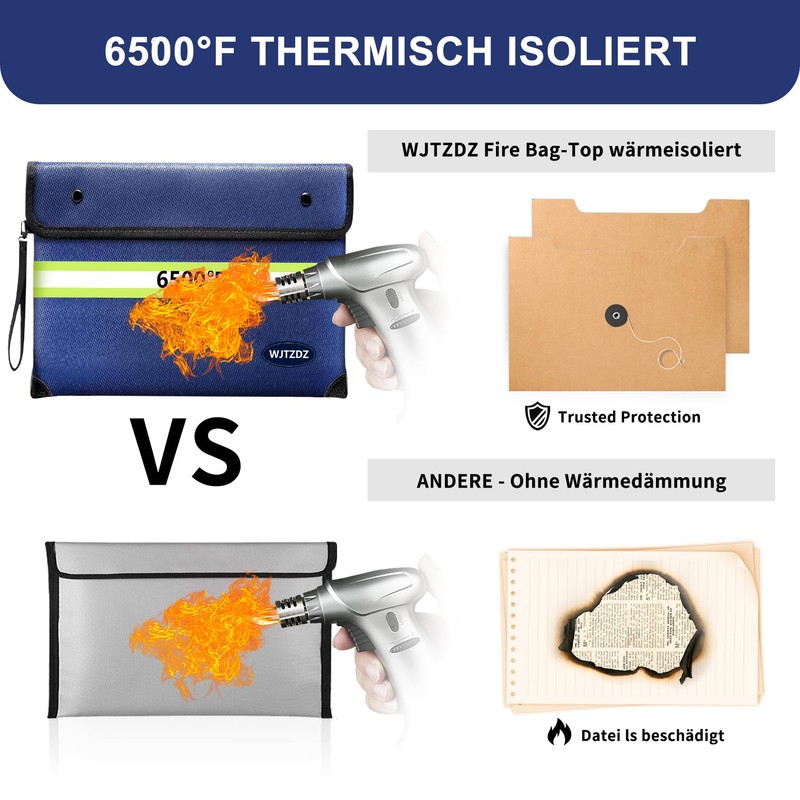 6500 °F Improved Fireproof Wallet with Waterproof Zip for Cash,