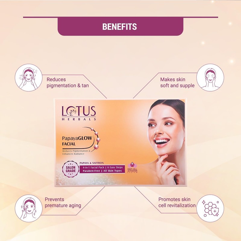 Lotus Herbals PapayaGlow Facial Kit with Peeling Mask, 4 in