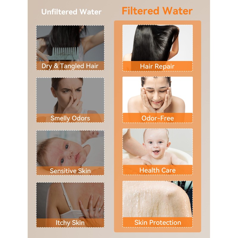 Magichome Shower Filter Replacement Cartridges, Shower Head Filter for Hard