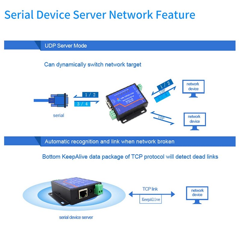PUSR Usr-Tcp232-410S Server RS232 / RS485 Serial to Ethernet Adapter