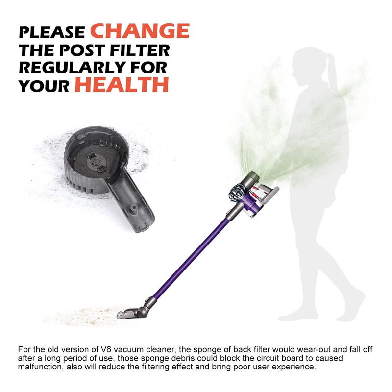 Motor Rear Cover + Post HEPA Filter Compatible with Dyson