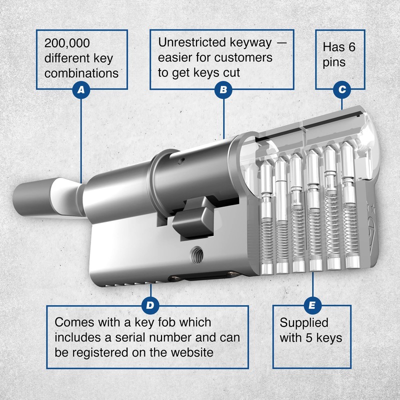UAP Thumb Turn Euro Cylinder Lock - 3* Kitemarked Euro